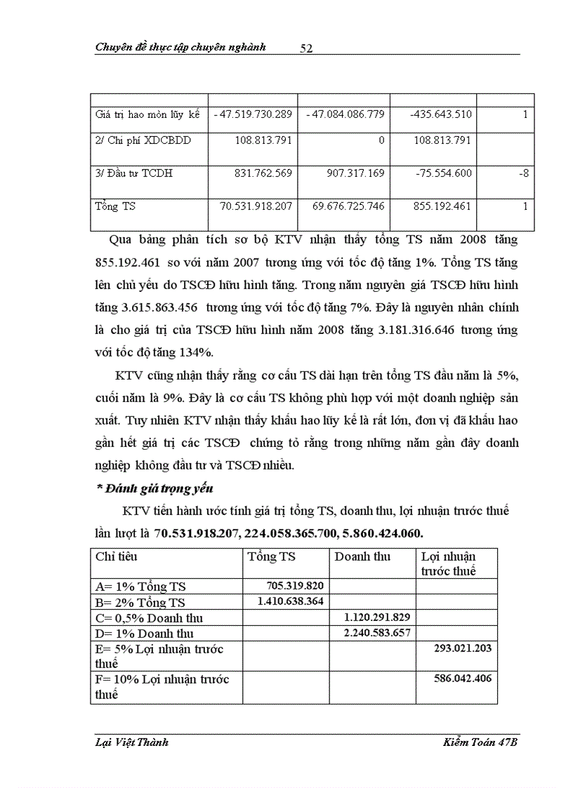 image for page Hoàn thiện kiểm toán khoản mục tài sản cố định trong kiểm toán báo cáo tài chính do Chi nhánh Công ty TNHH Kiểm toán và Tư vấn A C tại Hà Nội thực hiện