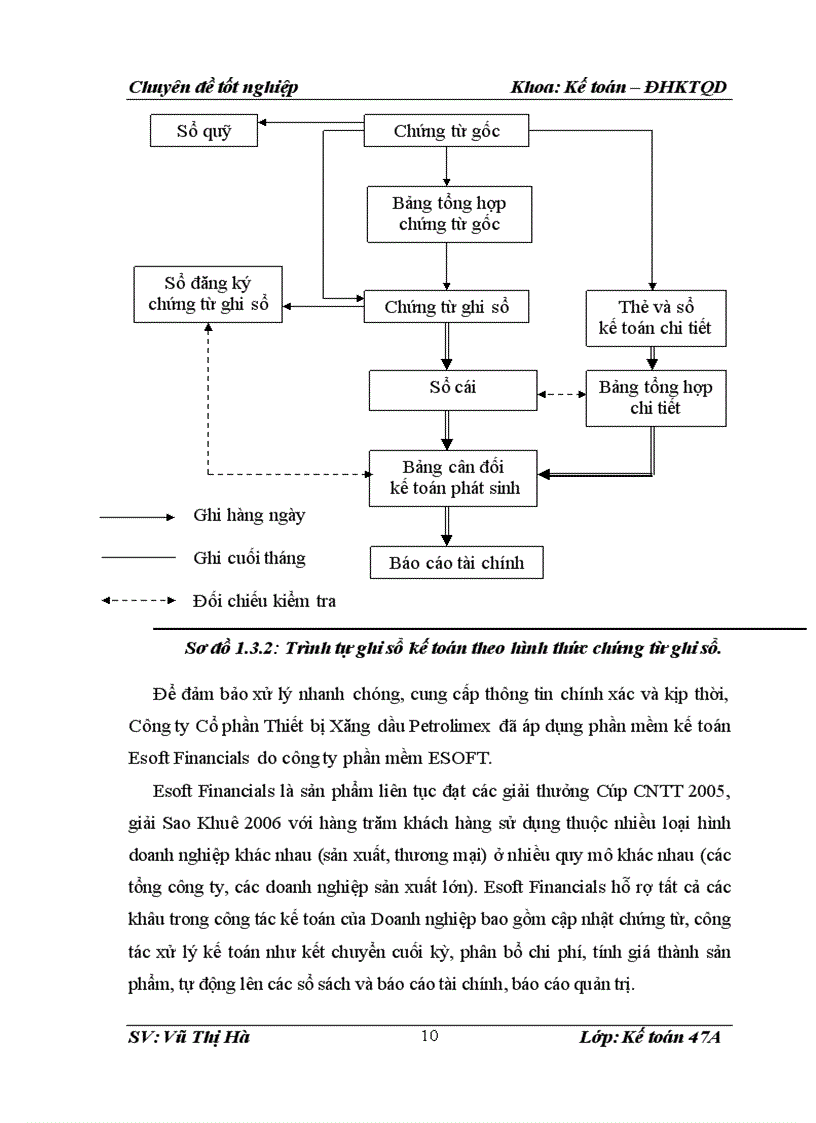 image for page Hoàn thiện kế toán tiêu thụ và xác định kết quả tiêu thụ hàng hoá ở Công ty Cổ phần Thiết bị Xăng dầu Petrolimex