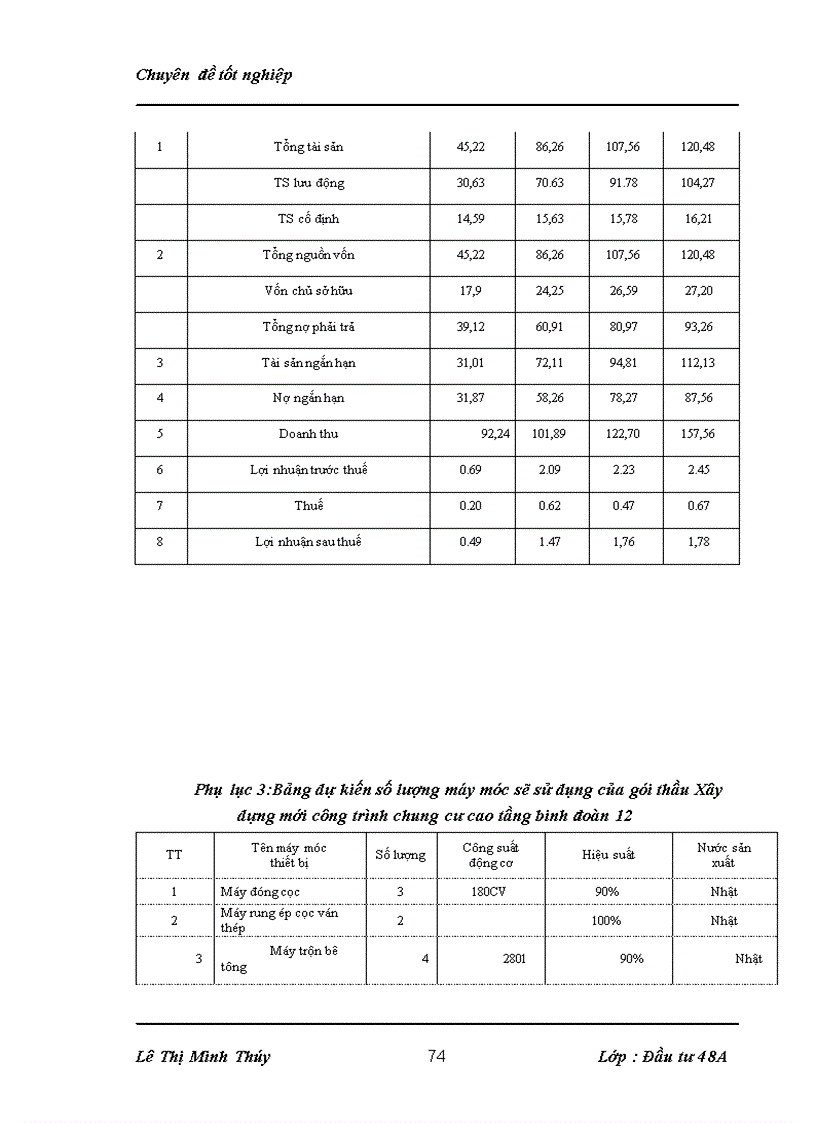 image for page Một số giải pháp nhằm nâng cao khả năng thắng thầu trong đấu thầu xây lắp tại công ty cổ phần xây dựng Số 1 Sông Hồng