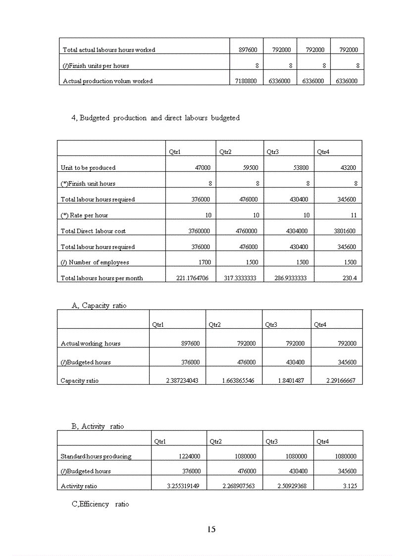 image for page Explain the principles of quality and value to the abc limited s board of directors propose methods to reduce costs and identify areas of potential improvements to abc limited