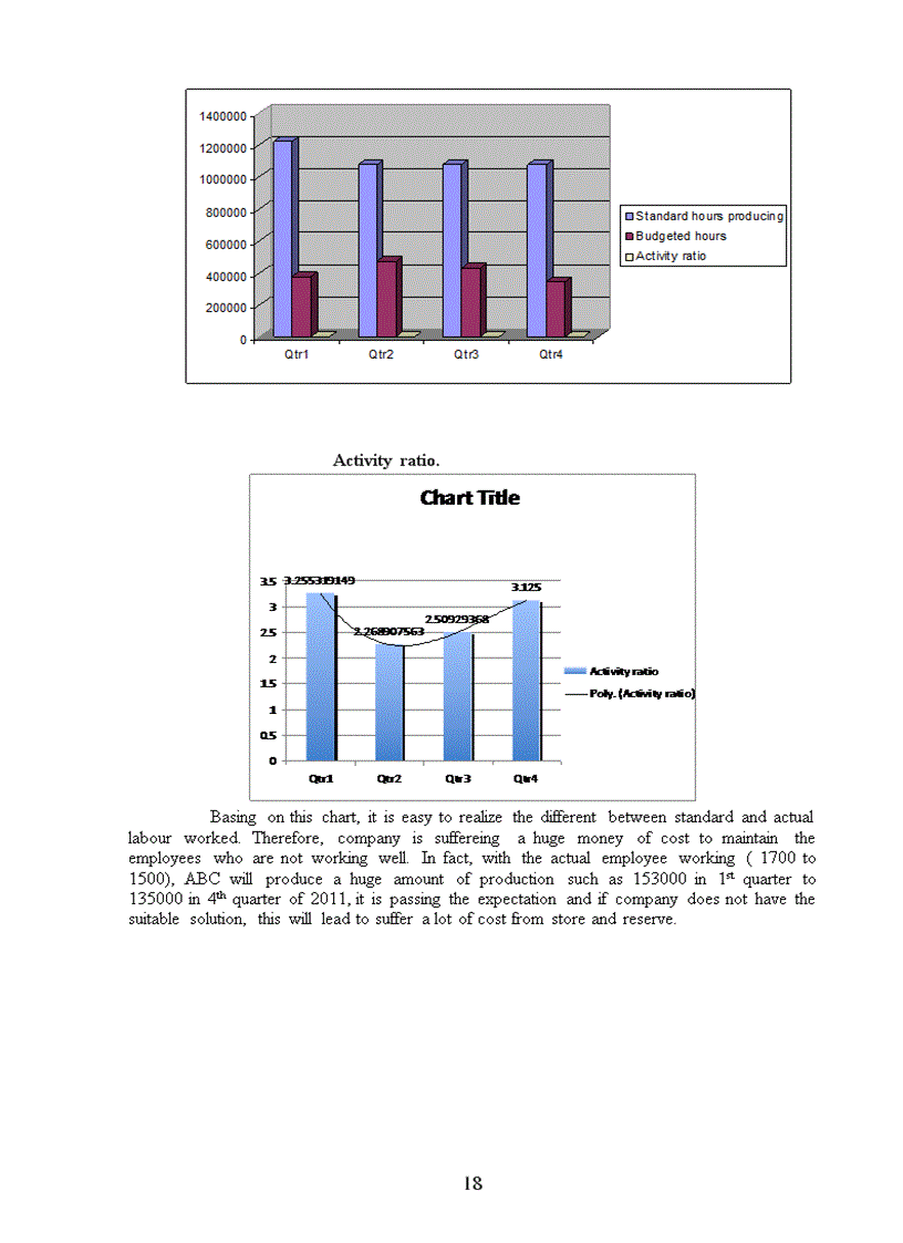 image for page Explain the principles of quality and value to the abc limited s board of directors propose methods to reduce costs and identify areas of potential improvements to abc limited