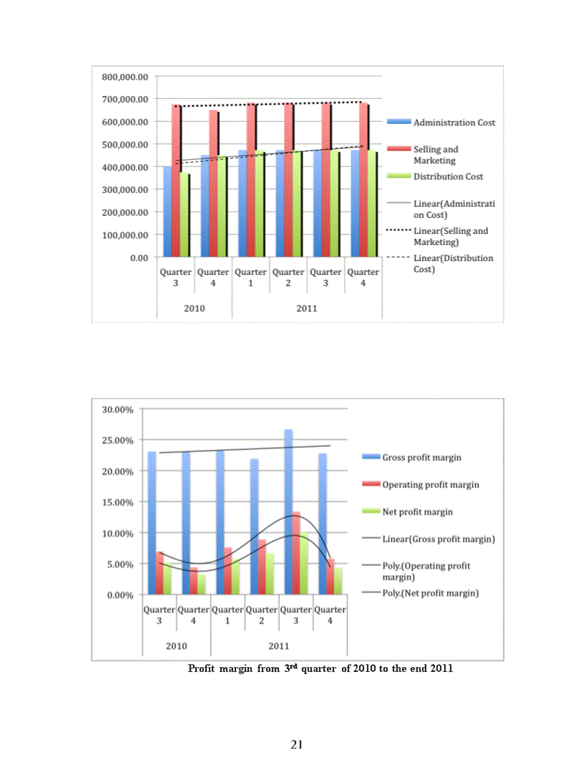 image for page Explain the principles of quality and value to the abc limited s board of directors propose methods to reduce costs and identify areas of potential improvements to abc limited