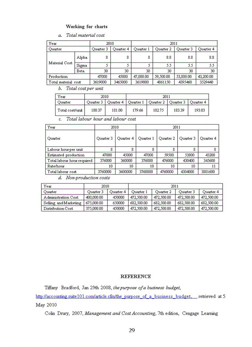 image for page Explain the principles of quality and value to the abc limited s board of directors propose methods to reduce costs and identify areas of potential improvements to abc limited