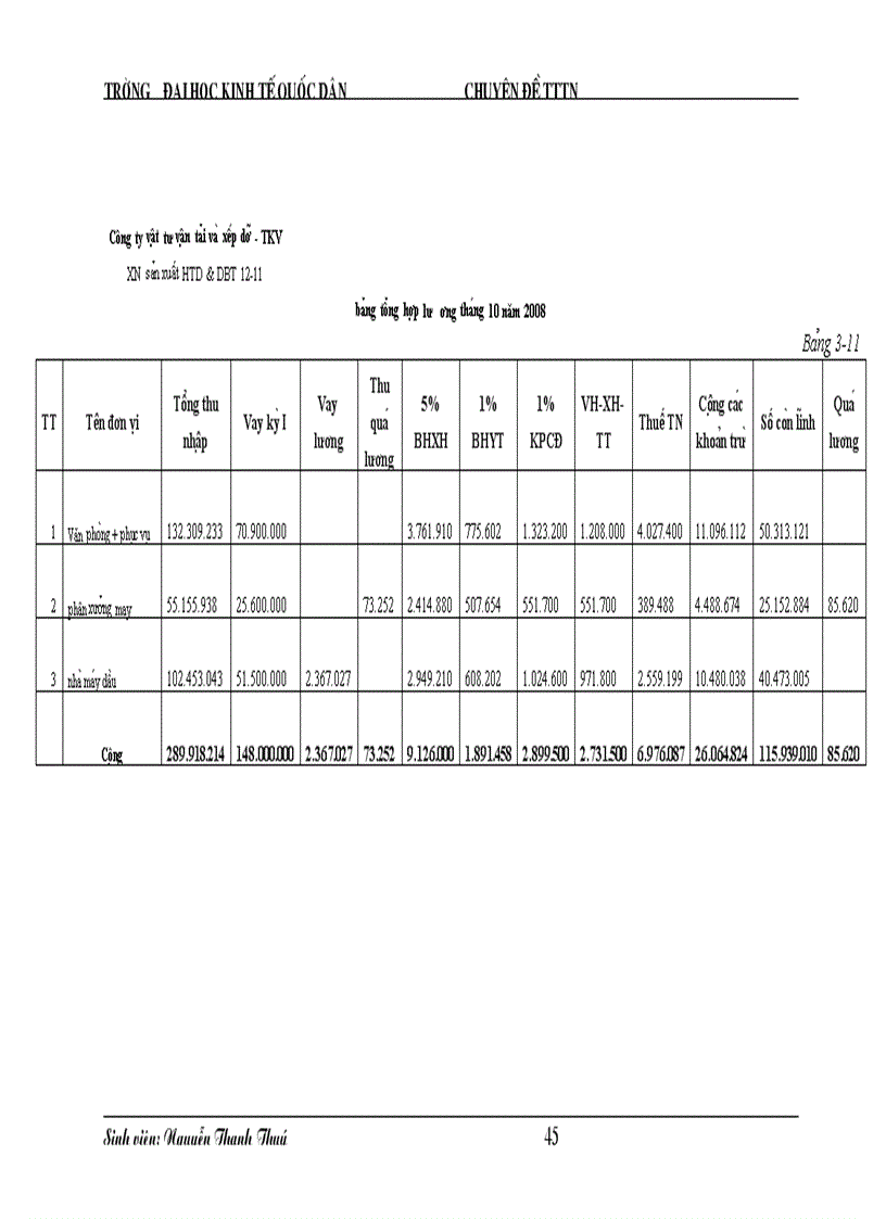 image for page Hoàn thiện kế toán tiền lương và các khoản trích theo lương tại xí nghiệp sản xuất hàng tiêu dùng và dầu bôi trơn 12 1