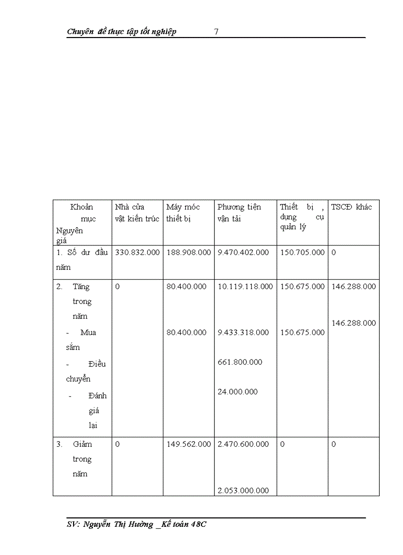 image for page Hoàn thiện kế toán tài sản cố định hữu hình tại Công ty cổ phần bưu chính Viettel 1