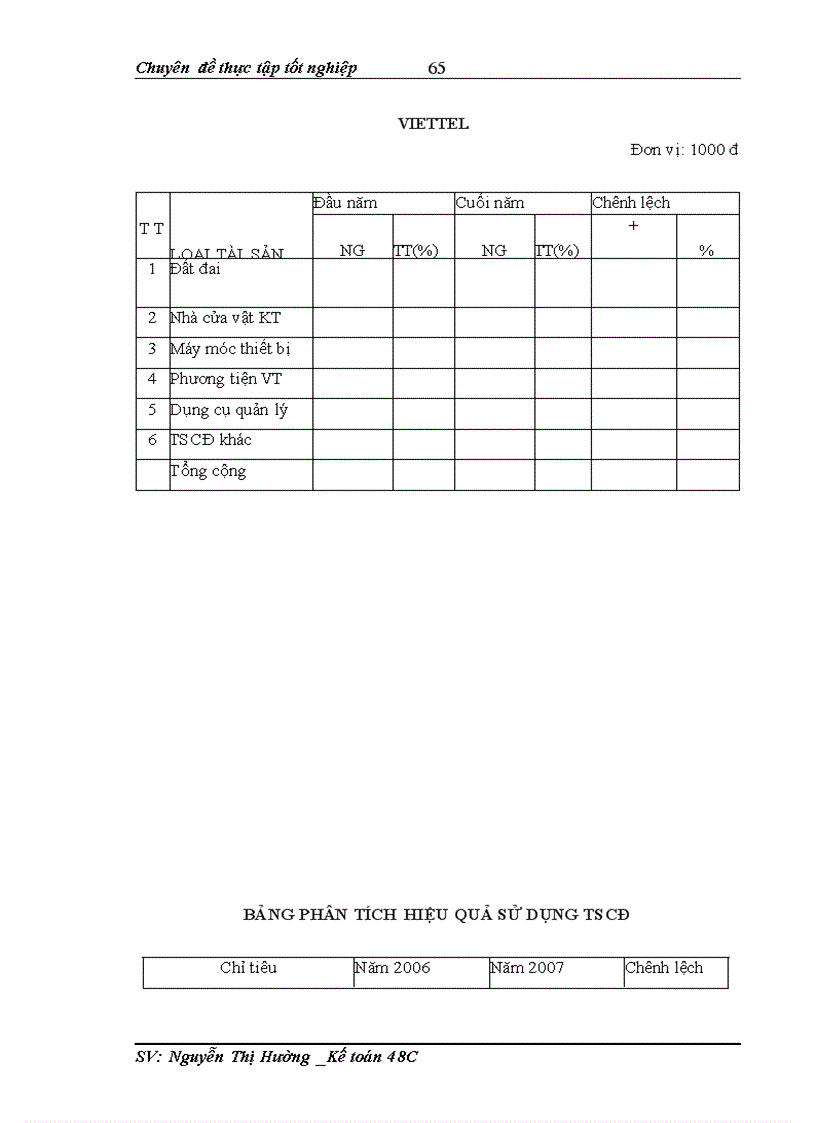 image for page Hoàn thiện kế toán tài sản cố định hữu hình tại Công ty cổ phần bưu chính Viettel 1