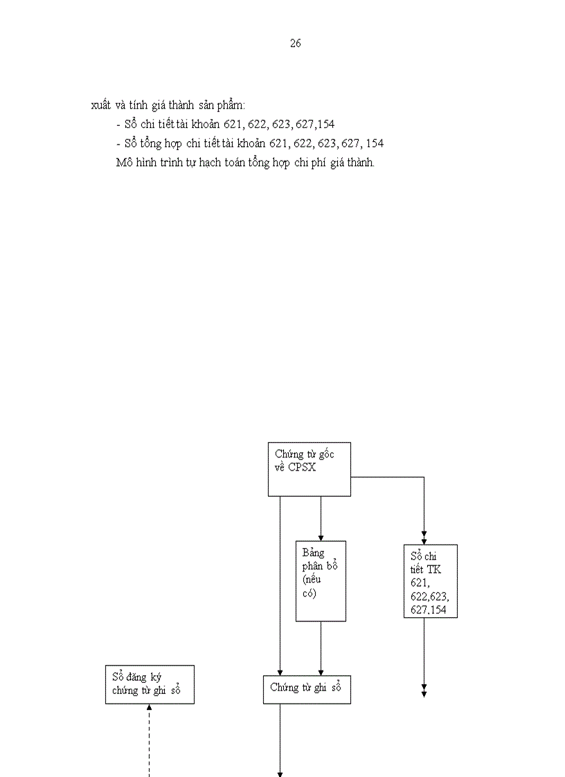 image for page Một số đánh giá về tình hình tổ chức hạch toán kế toán tại Công ty xây dựng công trình giao thông 892
