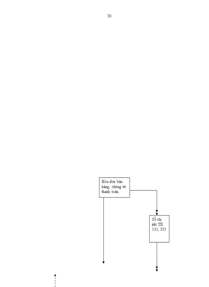 image for page Một số đánh giá về tình hình tổ chức hạch toán kế toán tại Công ty xây dựng công trình giao thông 892