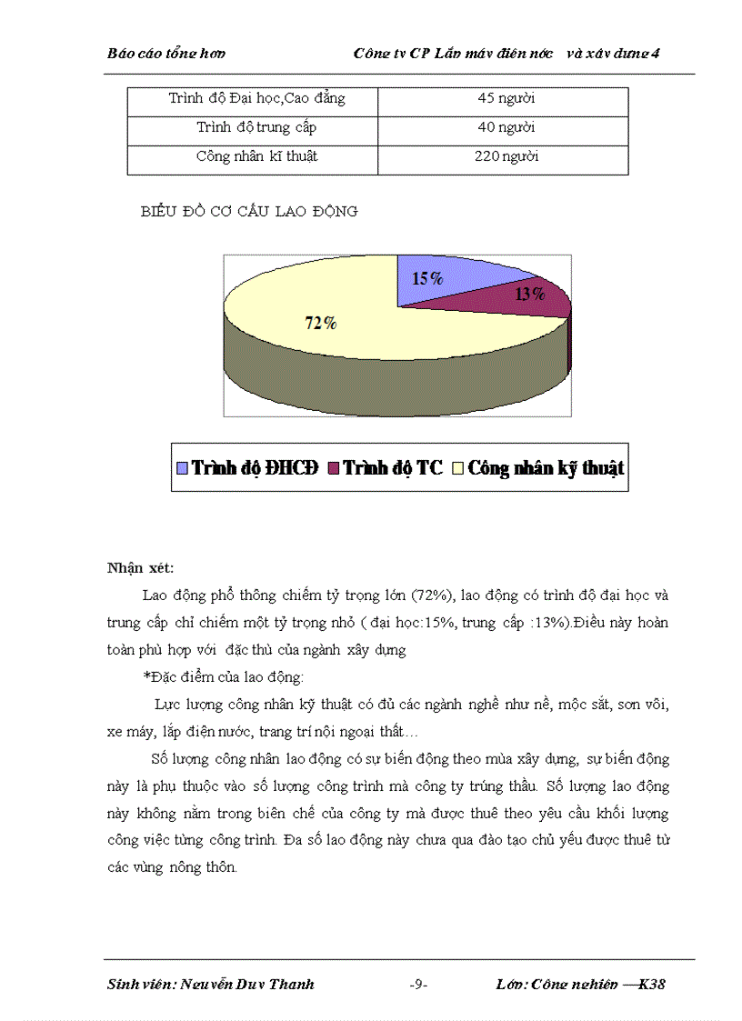 image for page Báo cáo thực tập tại Công ty CP lắp máy điện nước và xây dựng 4