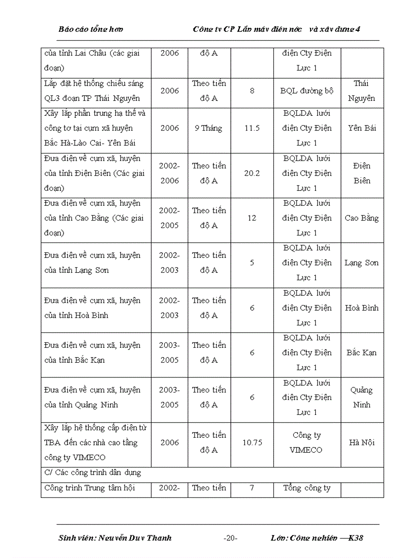 image for page Báo cáo thực tập tại Công ty CP lắp máy điện nước và xây dựng 4
