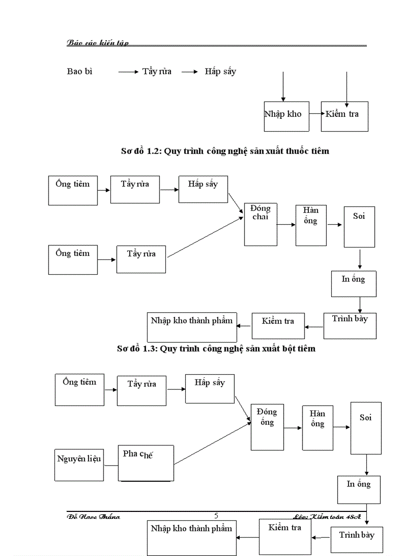 image for page Tìm hiểu về bộ máy kế toán và công tác kế toán tại công ty TNHH Đức Mỹ