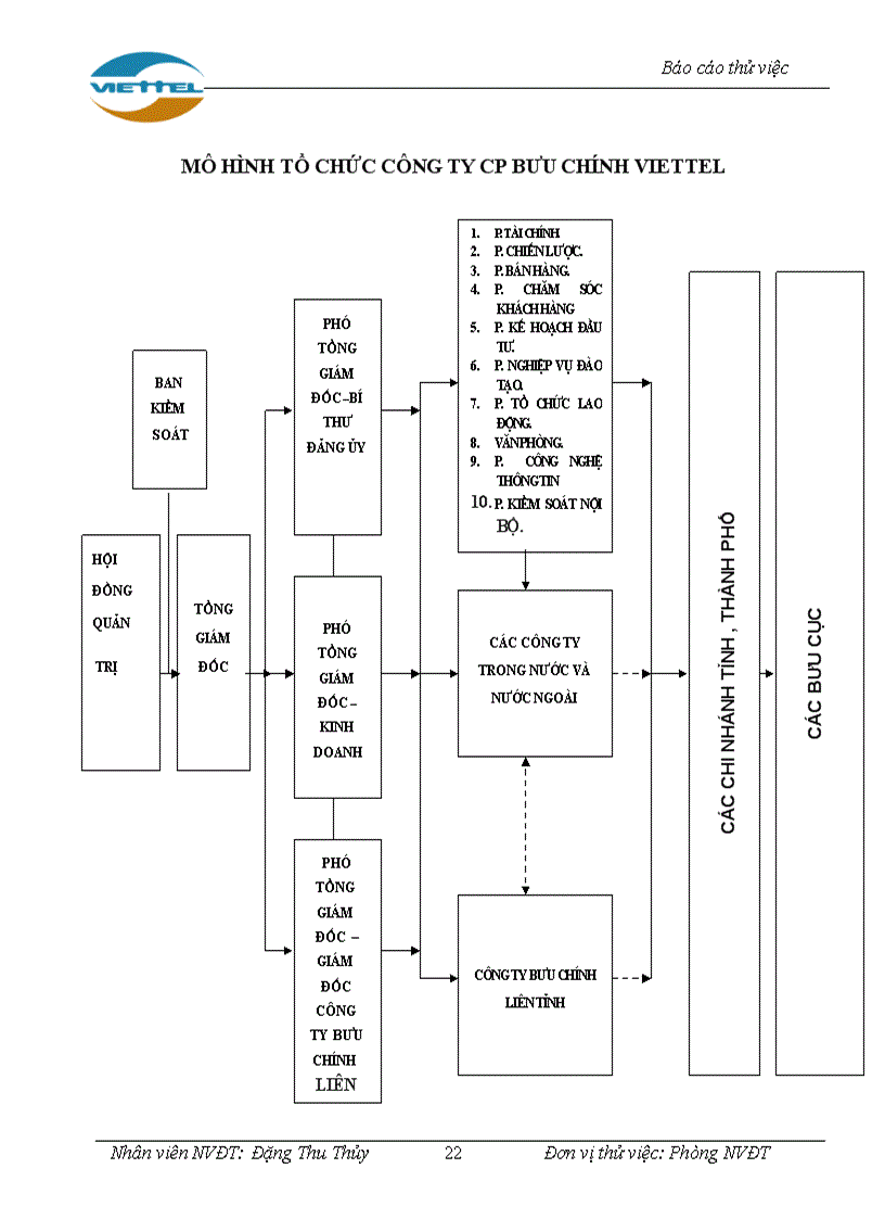 image for page Giải pháp nâng cao chất lượng dịch vụ bưu chính tại công ty cổ phần bưu chính viettel