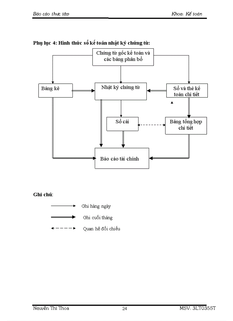 image for page Tổ chức bộ máy kế toán tổ chức công tác kế toán tại công ty quà tặng quả táo