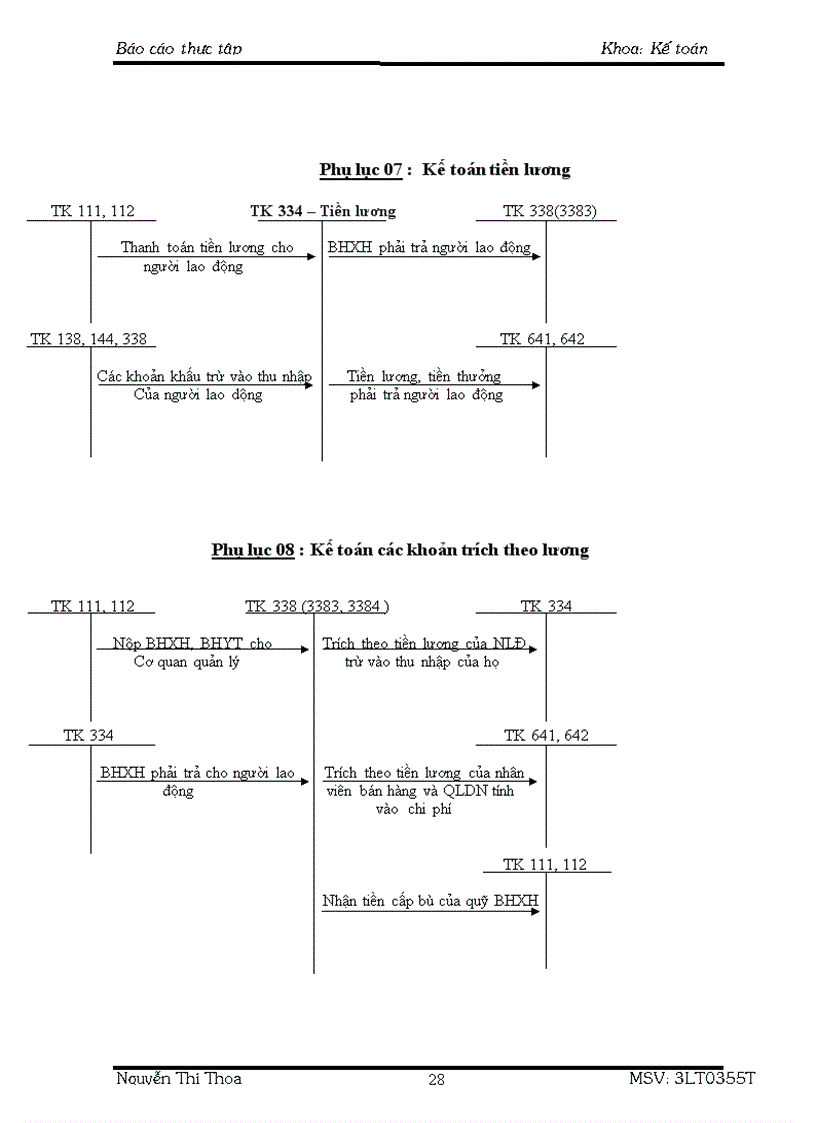 image for page Tổ chức bộ máy kế toán tổ chức công tác kế toán tại công ty quà tặng quả táo