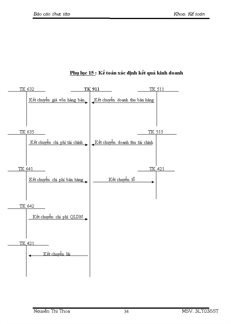 image for page Tổ chức bộ máy kế toán tổ chức công tác kế toán tại công ty quà tặng quả táo