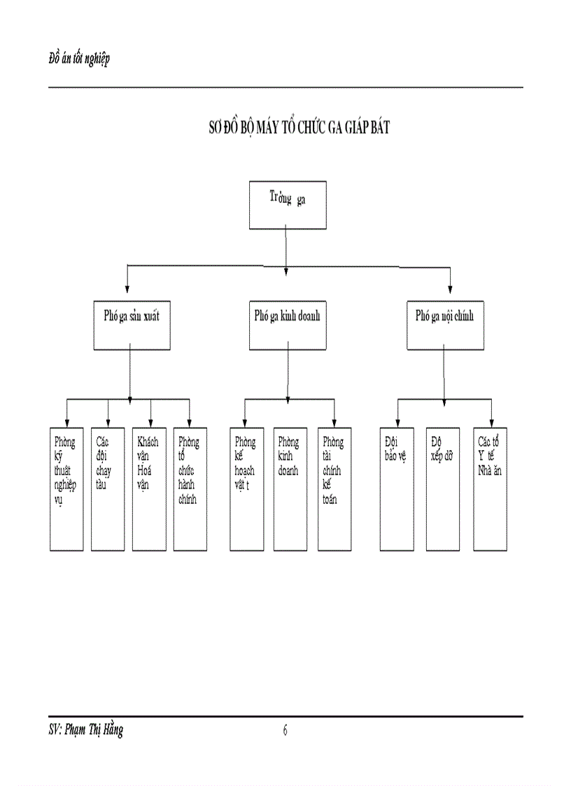 image for page Lập kế hoạch lao động tiền lương và phân phối quỹ lương cho các bộ phận và người lao động ga Giáp Bát 1