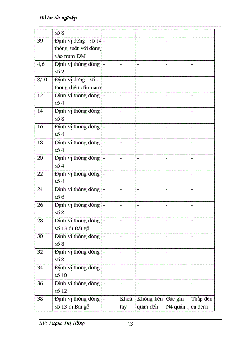 image for page Lập kế hoạch lao động tiền lương và phân phối quỹ lương cho các bộ phận và người lao động ga Giáp Bát 1
