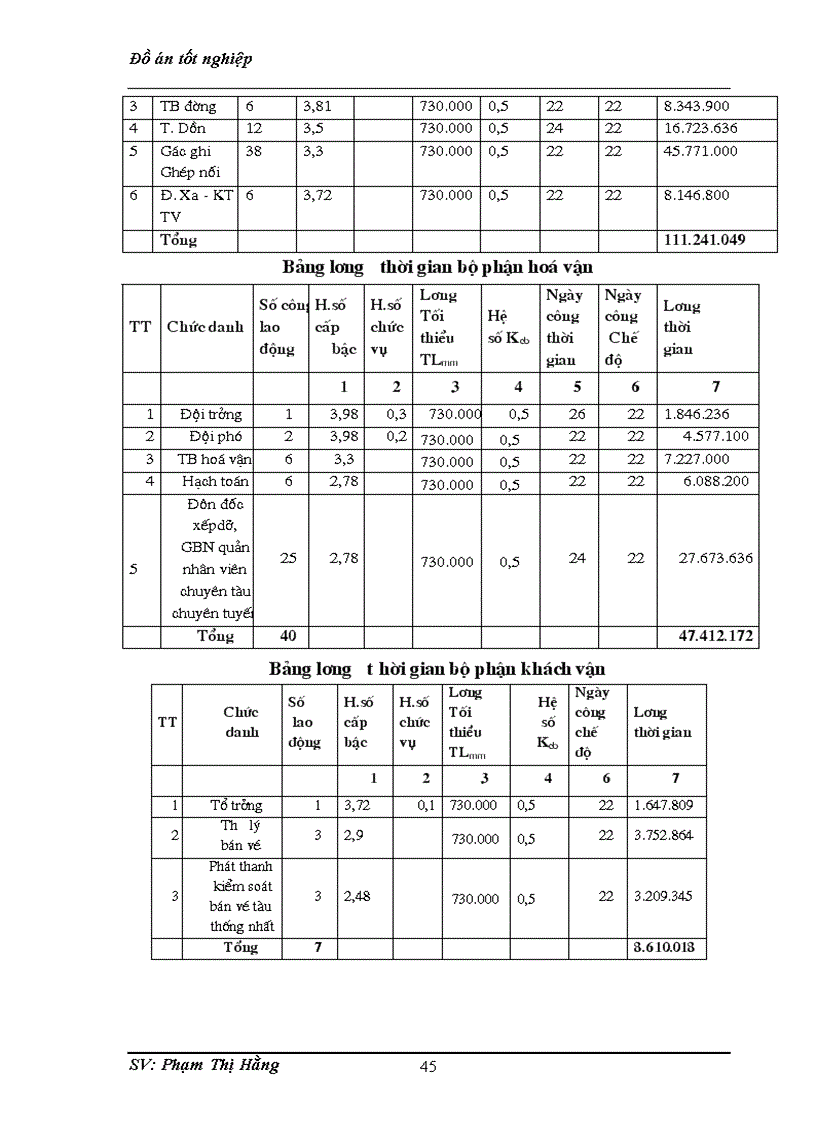 image for page Lập kế hoạch lao động tiền lương và phân phối quỹ lương cho các bộ phận và người lao động ga Giáp Bát 1