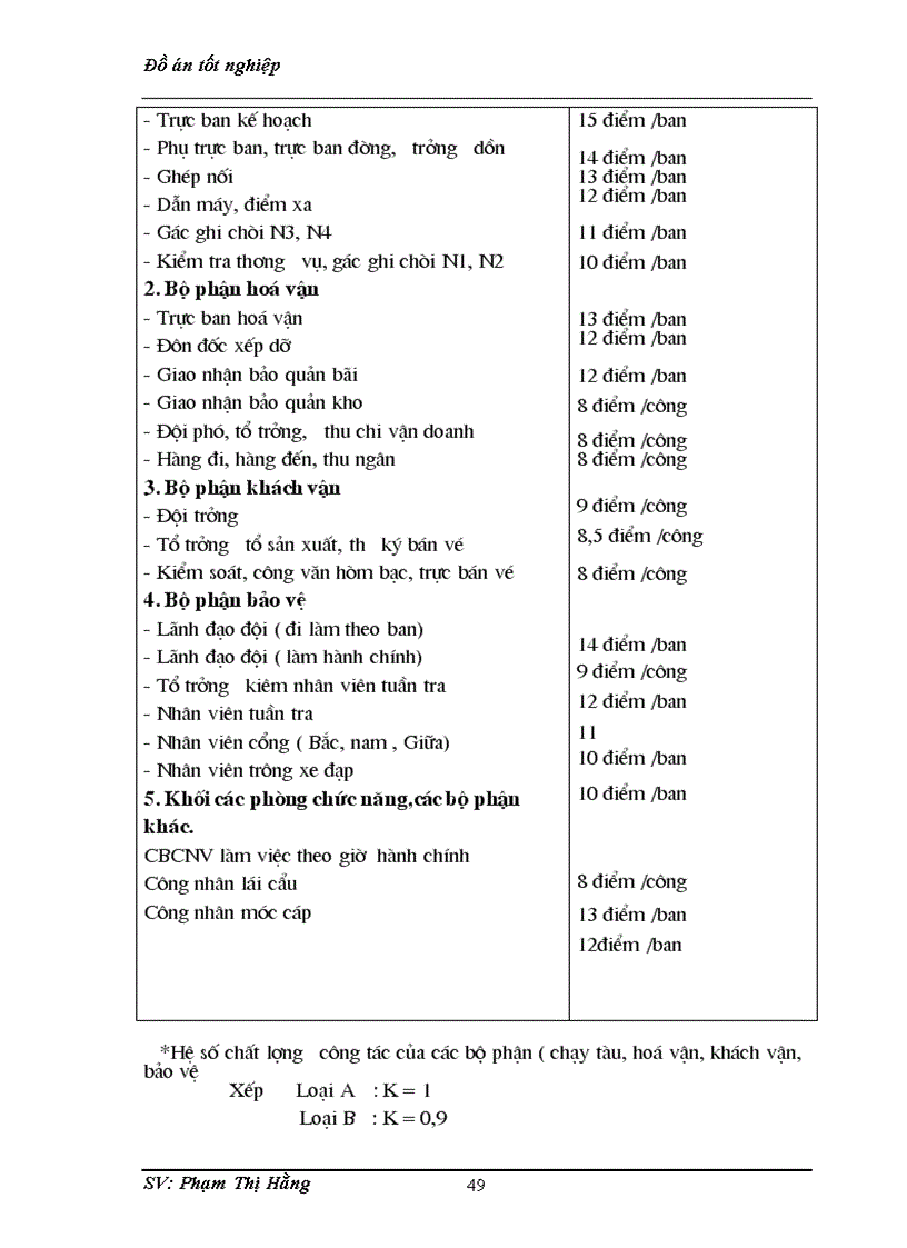 image for page Lập kế hoạch lao động tiền lương và phân phối quỹ lương cho các bộ phận và người lao động ga Giáp Bát 1