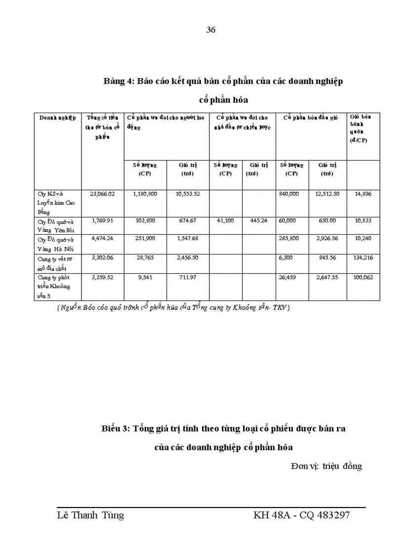 image for page Giải pháp thúc đẩy quá trình cổ phần hóa của Tổng công ty Khoáng sản TKV