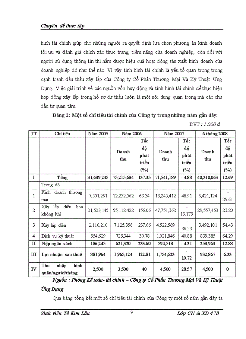 image for page Nâng cao năng lực cạnh tranh trong đấu thầu xây lắp của Công ty Cổ Phần Thương Mại Và Kỹ Thuật Ứng Dụng