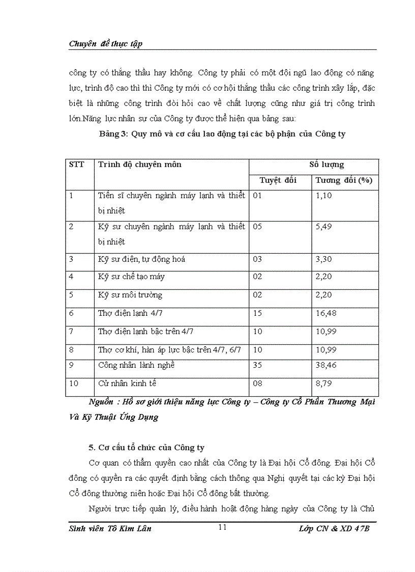 image for page Nâng cao năng lực cạnh tranh trong đấu thầu xây lắp của Công ty Cổ Phần Thương Mại Và Kỹ Thuật Ứng Dụng