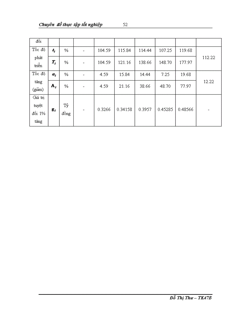 image for page Nghiên cứu thống kê tình hình sản xuất kinh doanh của công ty cổ phần cầu trục và thiết bị AVC giai đoạn 2003 200