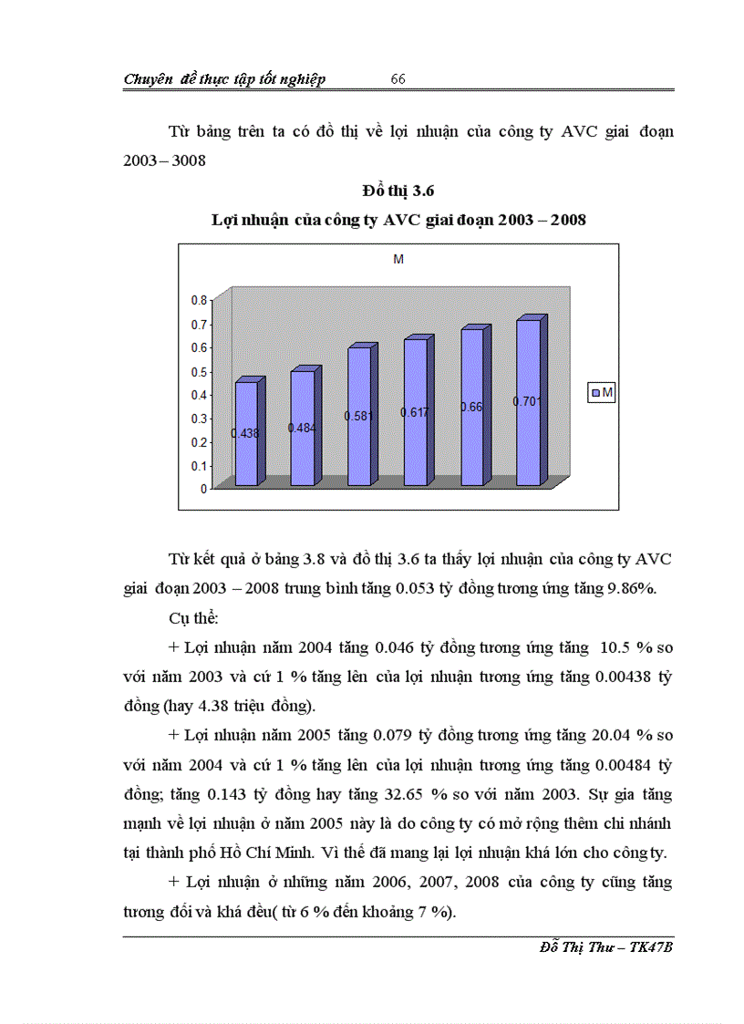 image for page Nghiên cứu thống kê tình hình sản xuất kinh doanh của công ty cổ phần cầu trục và thiết bị AVC giai đoạn 2003 200