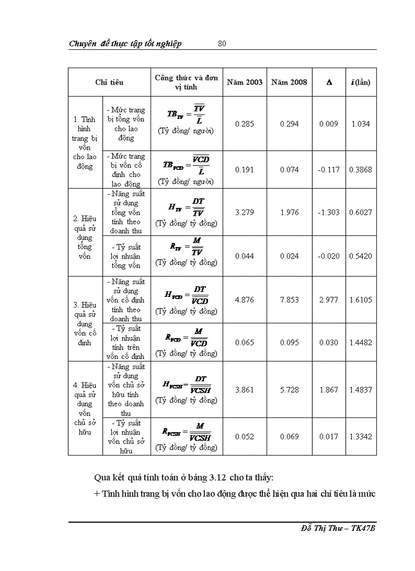 image for page Nghiên cứu thống kê tình hình sản xuất kinh doanh của công ty cổ phần cầu trục và thiết bị AVC giai đoạn 2003 200