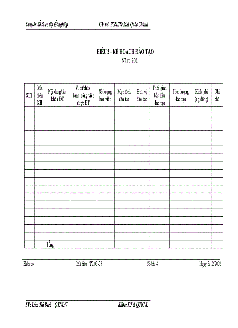 image for page Hoàn thiện công tác đào tạo và phát triển nguồn nhân lực trong Tổng công ty cổ phần Bia Rượu Nước giải khát Hà Nội
