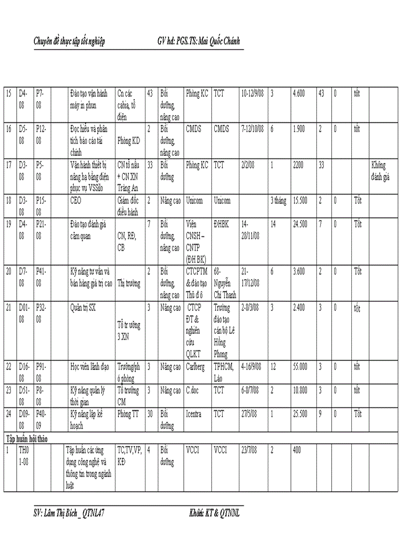 image for page Hoàn thiện công tác đào tạo và phát triển nguồn nhân lực trong Tổng công ty cổ phần Bia Rượu Nước giải khát Hà Nội