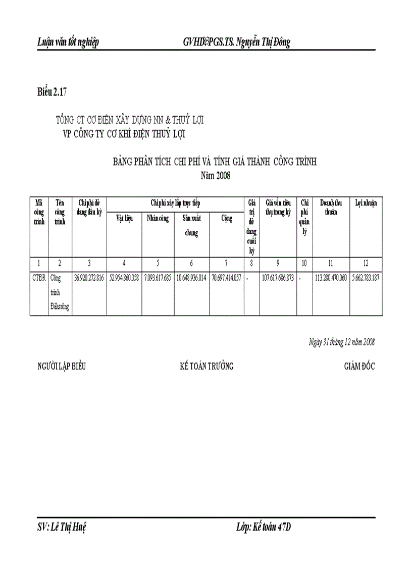 image for page Hoàn thiện công tác kế toán chi phí sản xuất và tính giá thành sản phẩm xây lắp tại công ty Cơ khí Điện thuỷ lợi