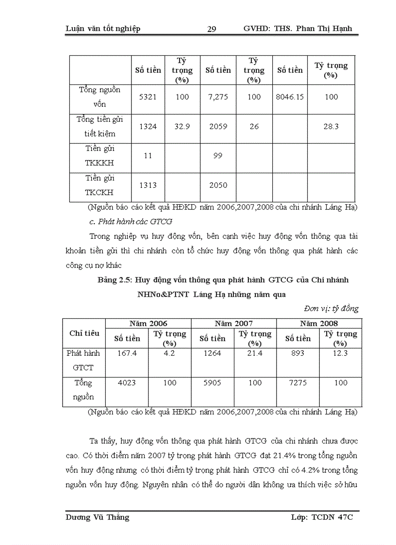 image for page Giải pháp nâng cao chất lượng tín dụng đối với DNVVN tại NHNo PTNT Chi nhánh Láng Hạ
