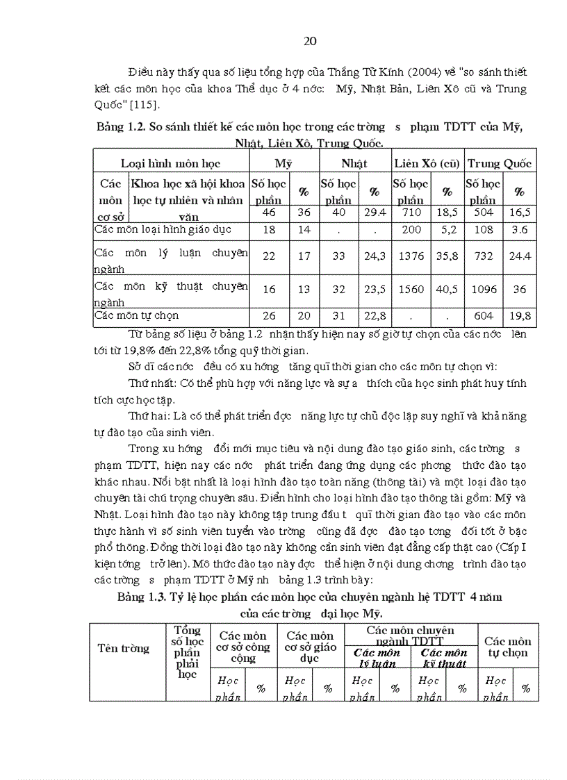 image for page Nghiên cứu sự phát triển thể chất và một số giải pháp nâng cao hiệu quả chương trình giảng dạy thực hành các môn thể thao cho sinh viên Khoa TDTT Trường Đại học Hải Phòng