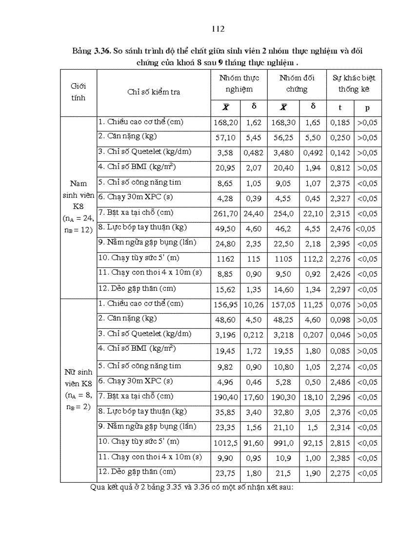 image for page Nghiên cứu sự phát triển thể chất và một số giải pháp nâng cao hiệu quả chương trình giảng dạy thực hành các môn thể thao cho sinh viên Khoa TDTT Trường Đại học Hải Phòng