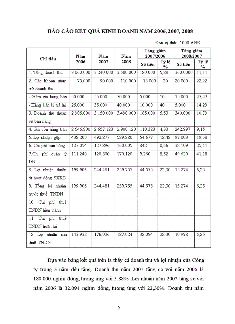 image for page Đặc điểm tổ chức kế toán tại Công ty cổ phần thương mại và dịch vụ tổng hợp Đức Thành