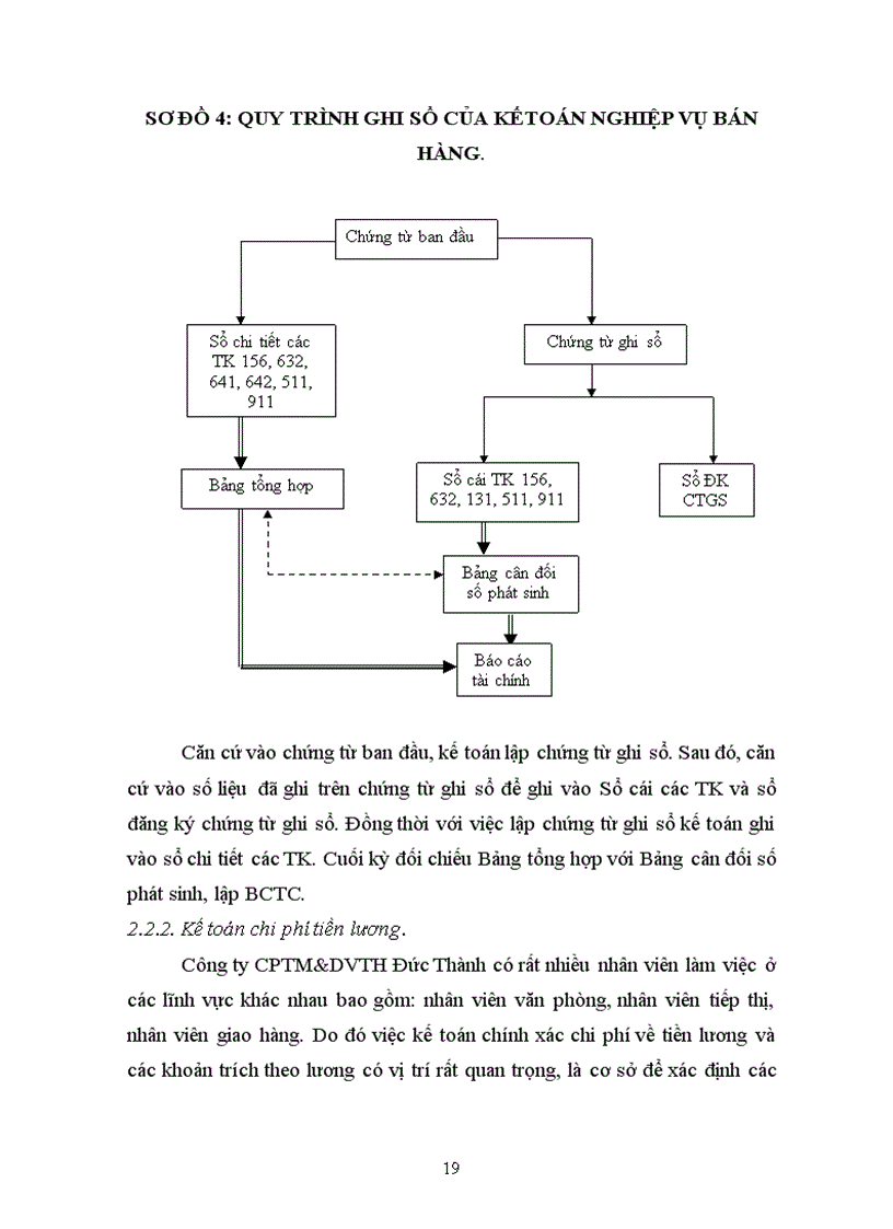 image for page Đặc điểm tổ chức kế toán tại Công ty cổ phần thương mại và dịch vụ tổng hợp Đức Thành