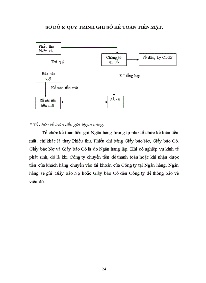 image for page Đặc điểm tổ chức kế toán tại Công ty cổ phần thương mại và dịch vụ tổng hợp Đức Thành