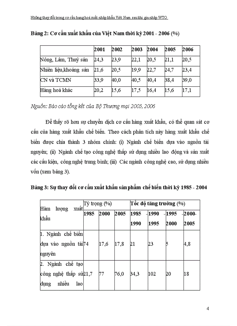 image for page Những thay đổi trong cơ cấu xuất nhập khẩu hàng hóa của Việt Nam sau khi gia nhập WTO