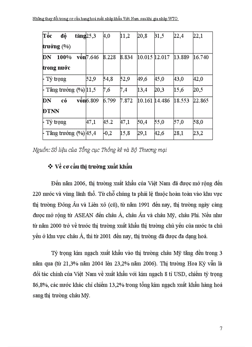 image for page Những thay đổi trong cơ cấu xuất nhập khẩu hàng hóa của Việt Nam sau khi gia nhập WTO