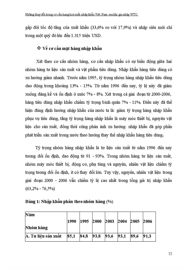 image for page Những thay đổi trong cơ cấu xuất nhập khẩu hàng hóa của Việt Nam sau khi gia nhập WTO