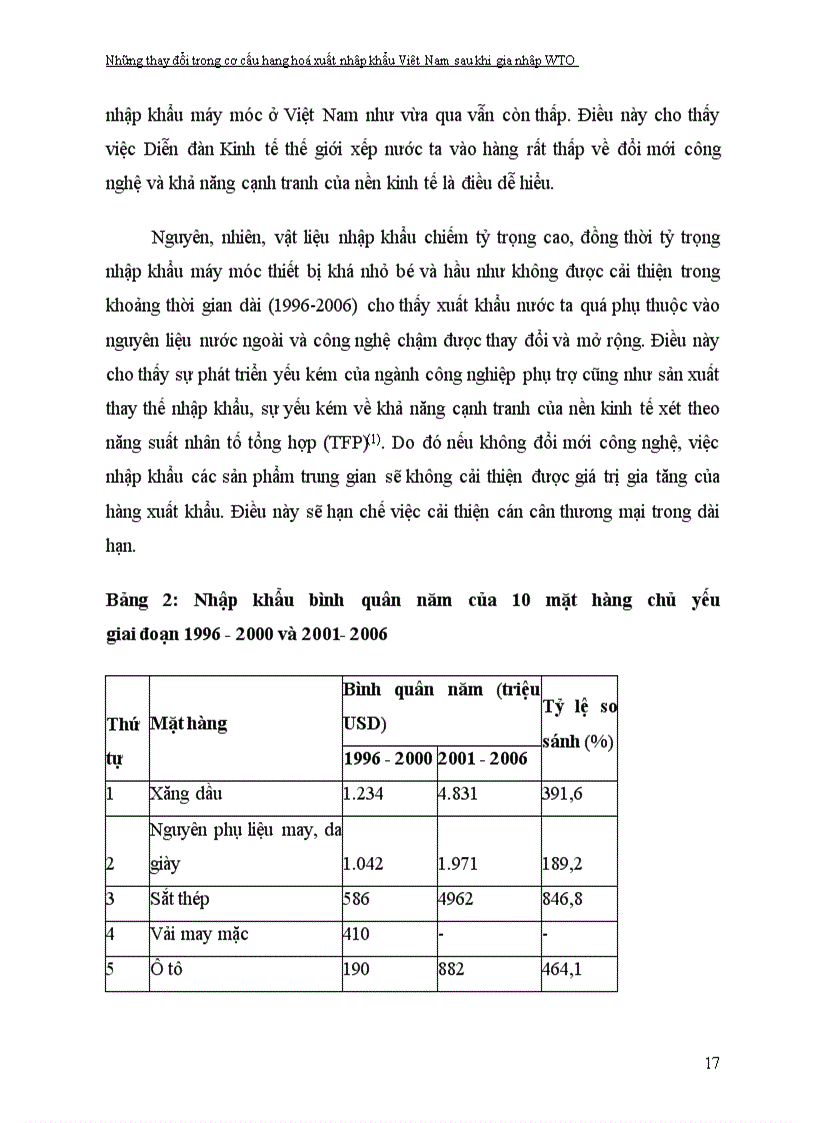 image for page Những thay đổi trong cơ cấu xuất nhập khẩu hàng hóa của Việt Nam sau khi gia nhập WTO