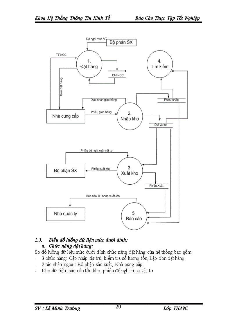 image for page Viết chương trình phần mềm kế toán trong lĩnh vực QUẢN LÝ VẬT TƯ