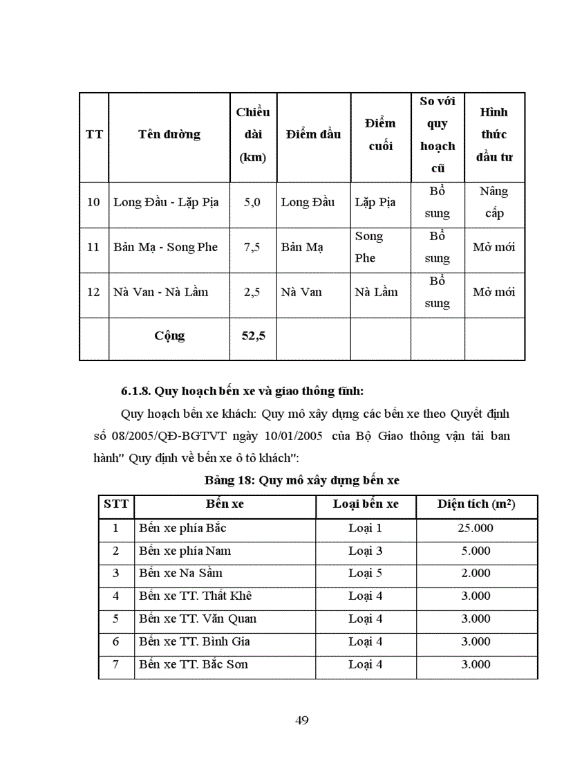 image for page Thực trạng quy hoạch phát triển GTVT tỉnh Lạng Sơn giai đoạn 2006 2010 và định hướng quy hoạch phát triển GTVT tỉnh Lạng Sơn đến năm 2020