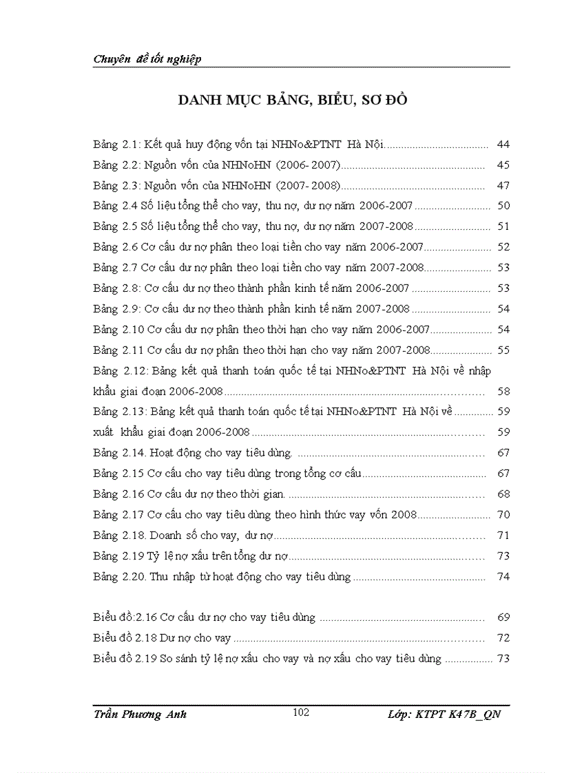 image for page Giải pháp mở rộng hình thức cho vay tiêu dùng tại chi nhánh Ngân hàng nông nghiệp và phát triển nông thôn Hà Nội 1