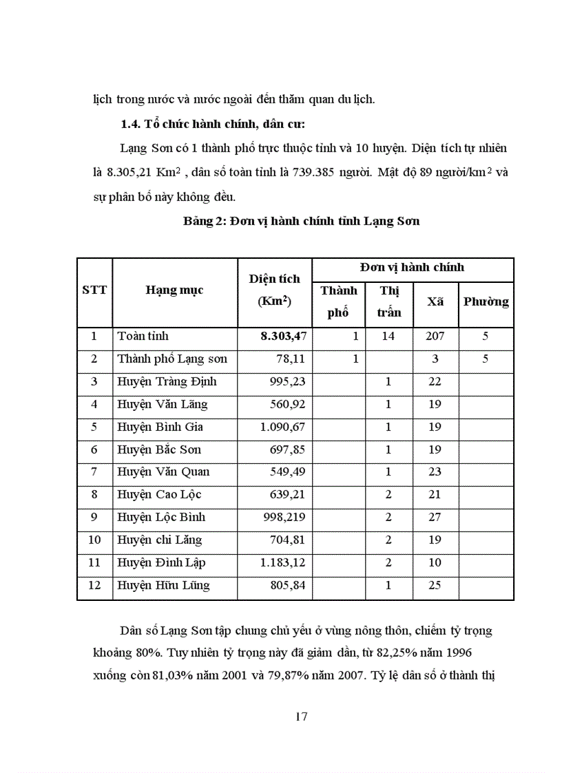 image for page Thực trạng quy hoạch phát triển GTVT tỉnh Lạng Sơn giai đoạn 2006 2010 và định hướng quy hoạch phát triển GTVT tỉnh Lạng Sơn đến năm 2020