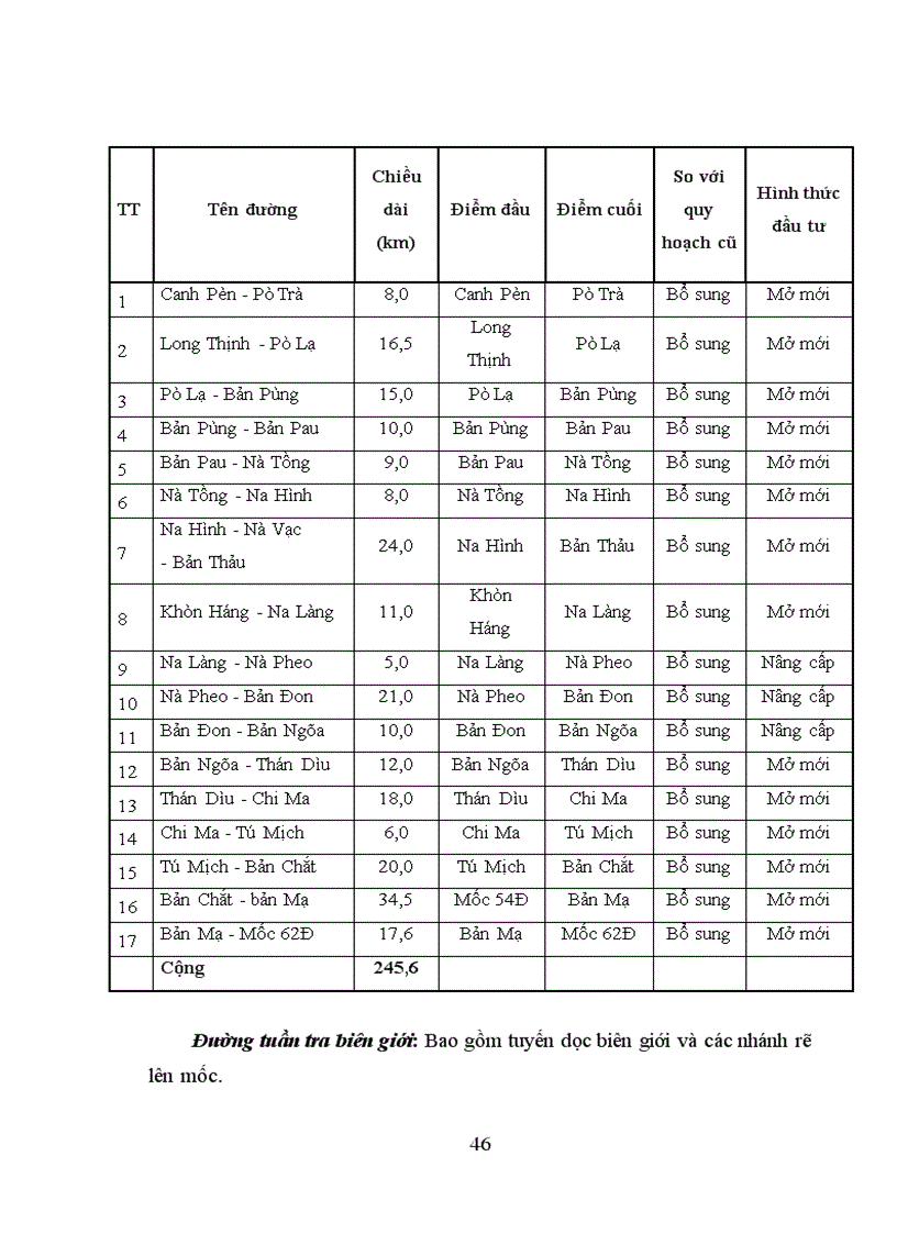 image for page Thực trạng quy hoạch phát triển GTVT tỉnh Lạng Sơn giai đoạn 2006 2010 và định hướng quy hoạch phát triển GTVT tỉnh Lạng Sơn đến năm 2020