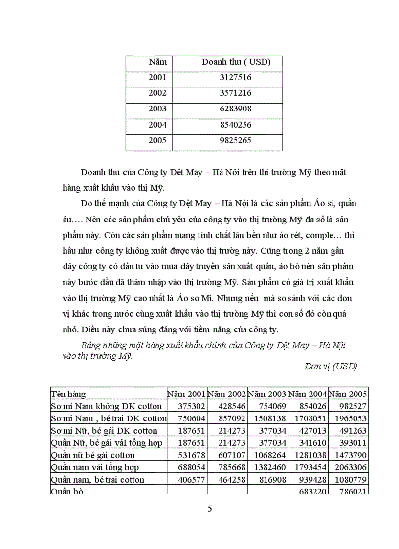 Thực trạng xuất khẩu hàng may mặc của công ty dệt may hà nội vào thị trường MỸ