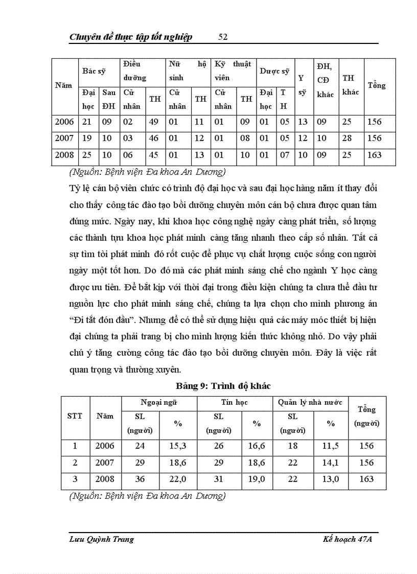 image for page Nâng cao năng lực quản lý của Bệnh viện Đa khoa An Dương trong cơ chế tự chủ tài chính