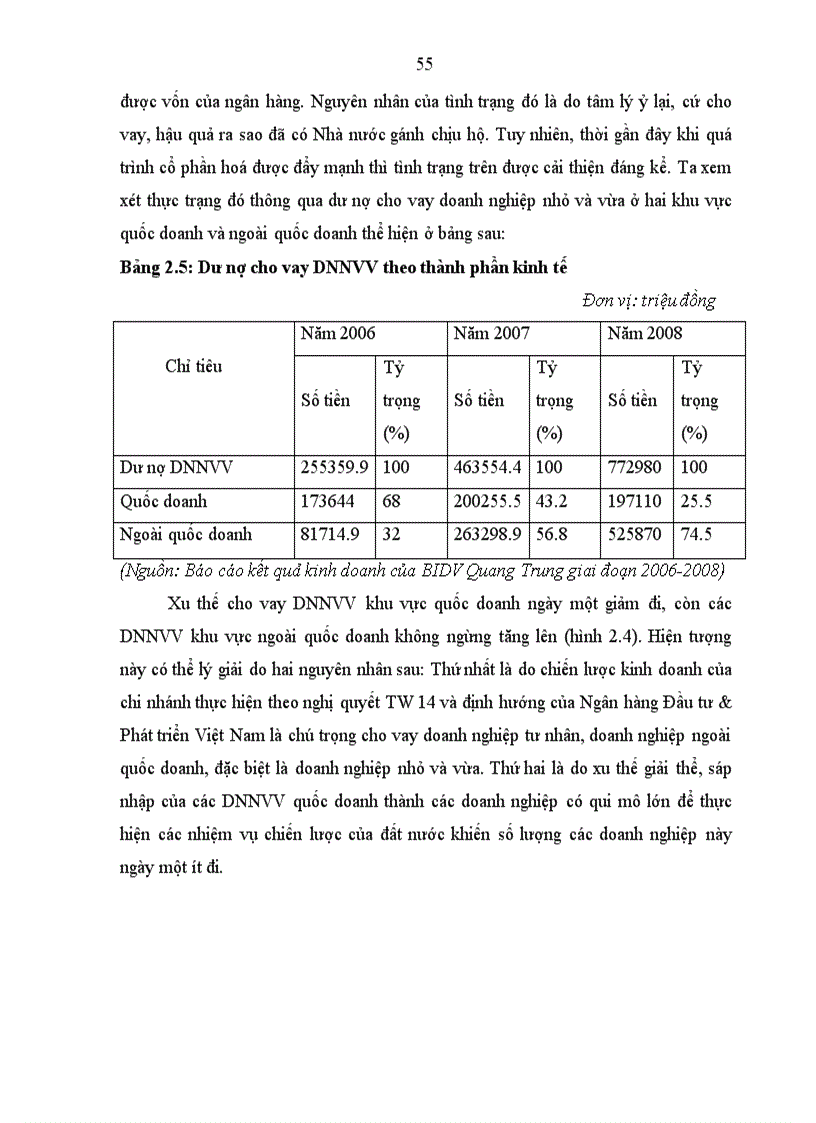 image for page Mở rộng cho vay đối với doanh nghiệp nhỏ và vừa tại Ngân hàng Đầu tư Phát triển Việt Nam chi nhánh Quang Trung 1